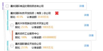 重庆国际商品交易投资咨询公司的企业管理咨询 赋能企业成长的专业导航