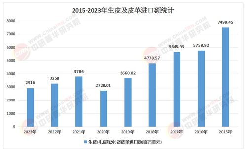 2025 2030皮革制品行业消费新趋势与产业链投资机遇